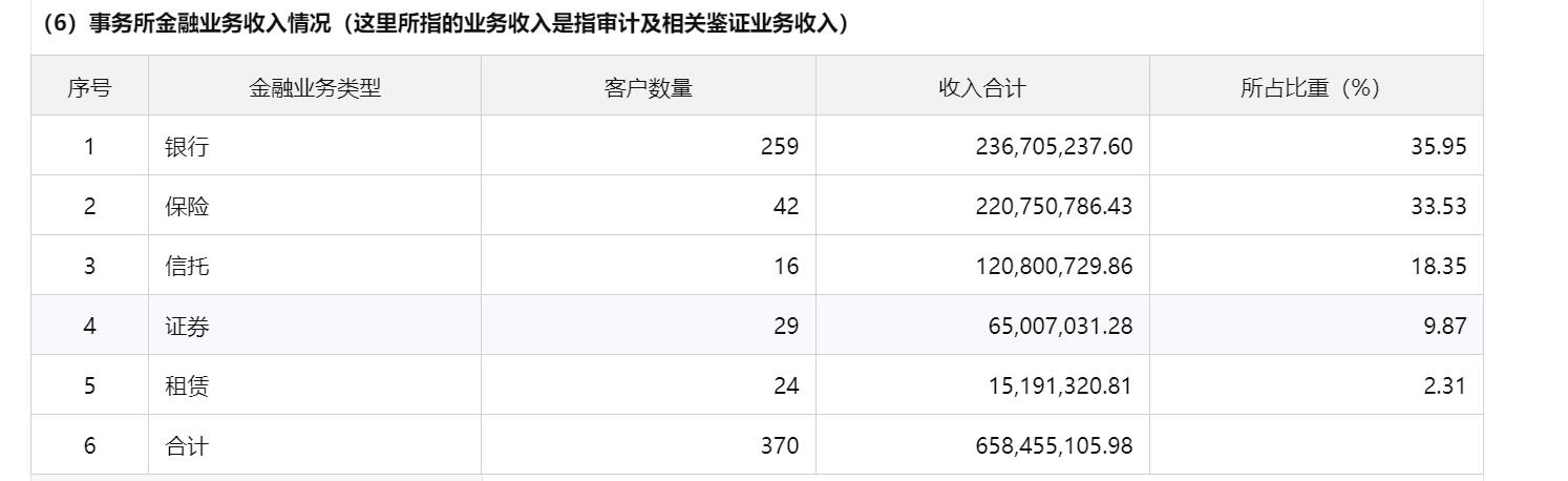 图片来源：中国注册会计师协会官网